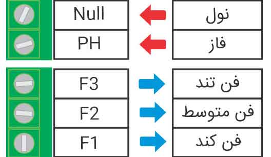 نقشه سیم کشی ترموستات فن کویلی اکولوکس