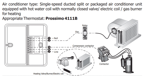 سیم کشی - ترموستات داکت اسپیلت کلایماست مدل Prossimo 4111B