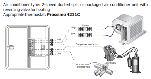 سیم کشی - ترموستات داکت اسپیلت کلایماست مدل Prossimo 4211C