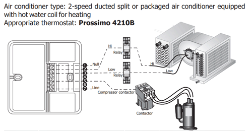 سیم کشی - ترموستات داکت اسپیلت کلایماست مدل Prossimo 4210B