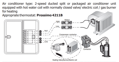 سیم کشی - ترموستات داکت اسپیلت کلایماست مدل Prossimo 4211B