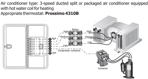 سیم کشی - ترموستات داکت اسپیلت کلایماست مدل Prossimo 4310B