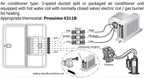 سیم کشی - ترموستات داکت اسپیلت کلایماست مدل Prossimo 4311B
