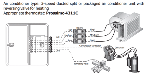 سیم کشی - ترموستات داکت اسپیلت کلایماست مدل Prossimo 4311C
