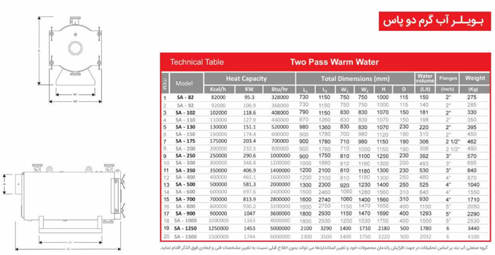مشخصات دیگ فولادی 82000 آب بند