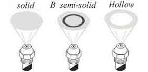 الگوی پاشش نازل گازوئیل مشعل