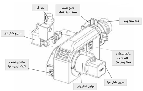 اجزا - مشعل گازی شوفاژکار مدل CKI - G120