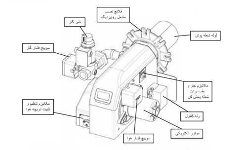 اجزا - مشعل گازی شوفاژکار مدل CKI - G180