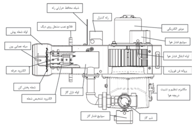 اجزا - مشعل گازی شوفاژکار مدل CKI - G500