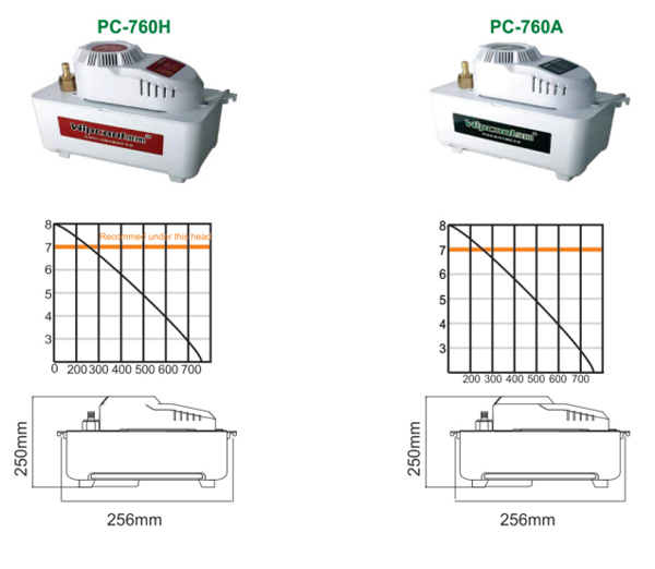 منحنی پمپ - پمپ درین ویپ کول مدل PC-760A