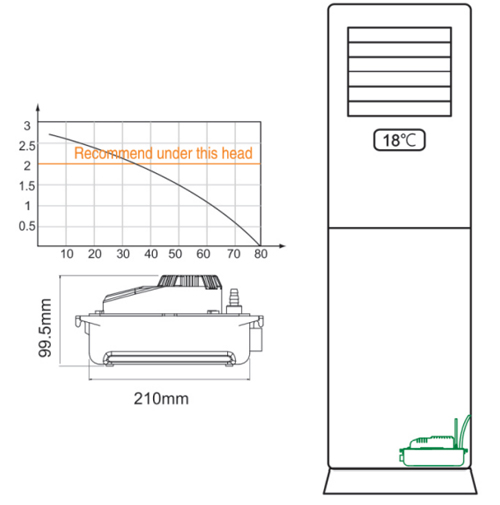 شماتیک و منحنی - پمپ درین ایستاده ویپ کول مدل PC-80A