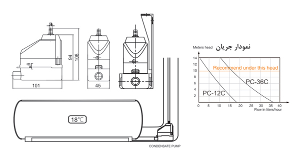 منحنی و شماتیک - پمپ درین کناره ویپ کول مدل PC-12C
