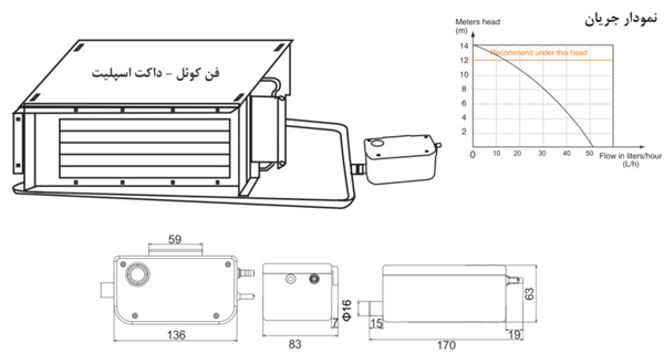 منحنی و شماتیک نصب - پمپ درین سقفی ویپ کول مدل PC-50A