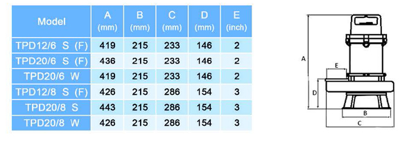 ابعاد - پمپ لجن کش 12 متری 3 اینچ توان مدل TPD12.8