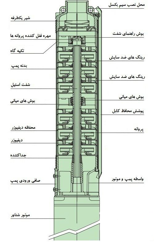 اجزای پمپ - پمپ شناور چاهی 12 متری 2 اینچ راد پمپ مدل 12SS01-137