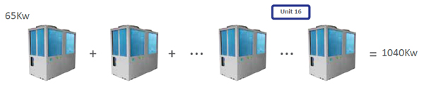 افزایش ظرفیت - چیلر مدولار 18.5 تن گرین سری H