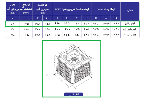 ابعاد - کولر آبی پلیمری سلولزی بالازن نیرو تهویه مدل 18000