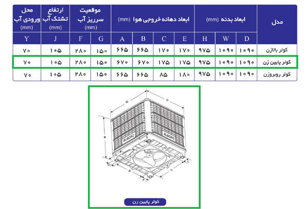 ابعاد - کولر آبی پلیمری سلولزی پایین زن نیرو تهویه مدل 18000