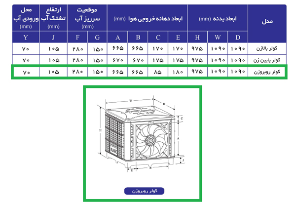 ابعاد - کولر آبی پلیمری سلولزی روبروزن نیرو تهویه