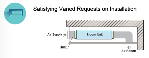 نصب- یونیت داخلی سقفی داکتی VRF هایسنس مدل AVD30