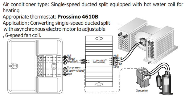 سیم کشی - ترموستات دیمری داکت اسپلیت کلایماست مدل Prossimo 4610B