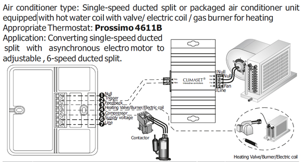 سیم کشی - ترموستات دیمری داکت اسپلیت کلایماست مدل Prossimo 4611B