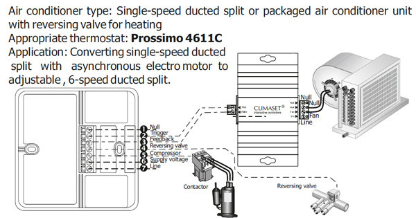سیم کشی - ترموستات دیمری داکت اسپلیت کلایماست مدل Prossimo 4611C